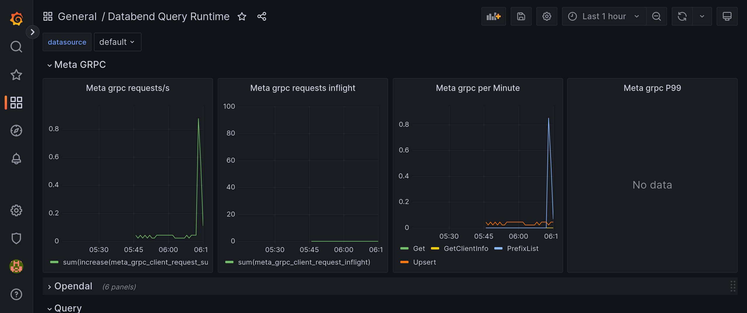 Grafana 查询仪表盘